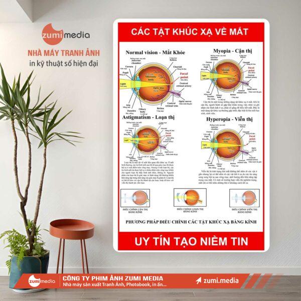 Tranh Y Tế 11 in tranh nha khoa gia re uy tin tai ha noi 2 99367